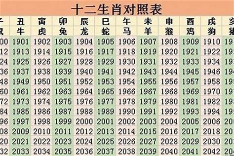 桃花位 2023|2023年十二生肖桃花方位